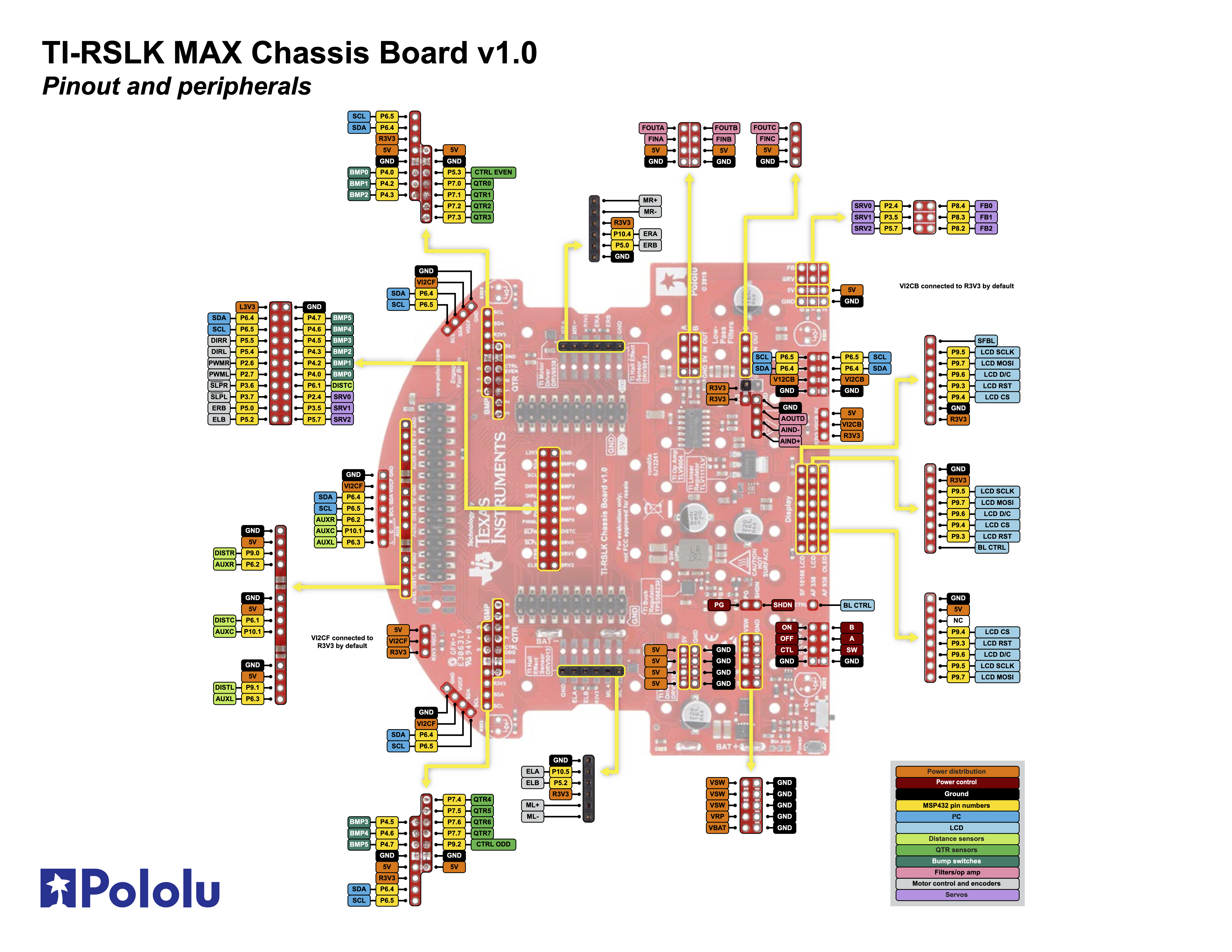 TI-RSLK MAX Chassis Board v1.0 Pin Map